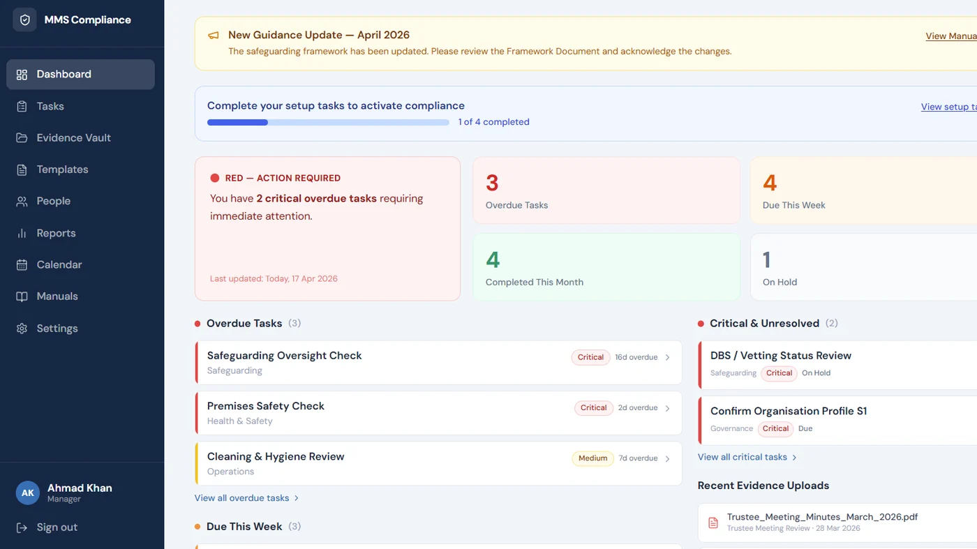 MMS Compliance dashboard